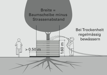 Abschrankung bei Baumscheiben